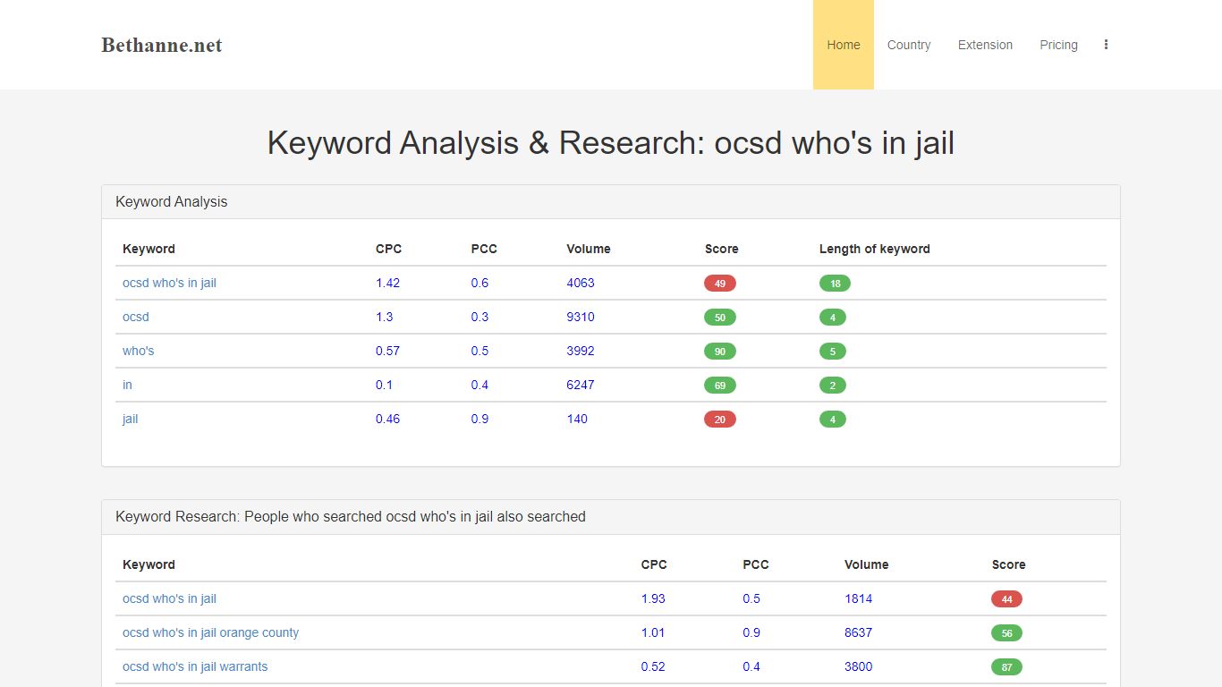 ocsd who's in jail | Who's In Jail - Inmate Info